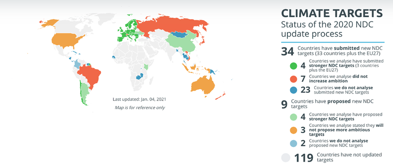 Af Climate Action Tracker.