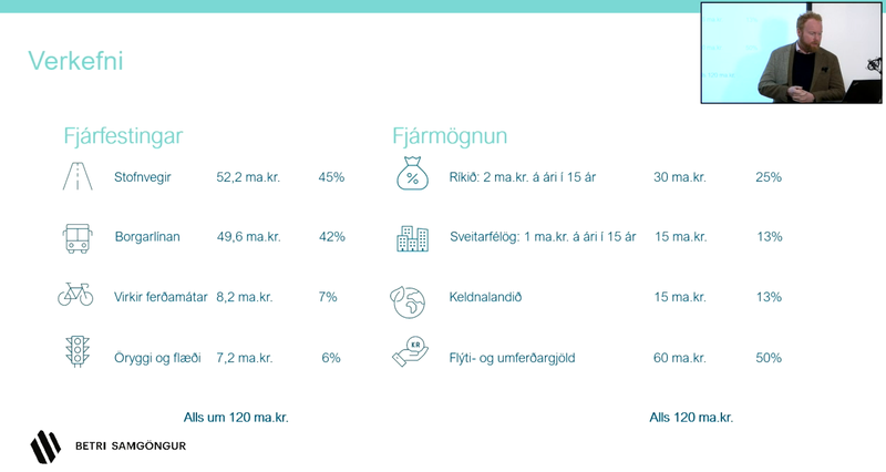 Skjáskot úr útsendingu Vegagerðarinnar frá því í gær.