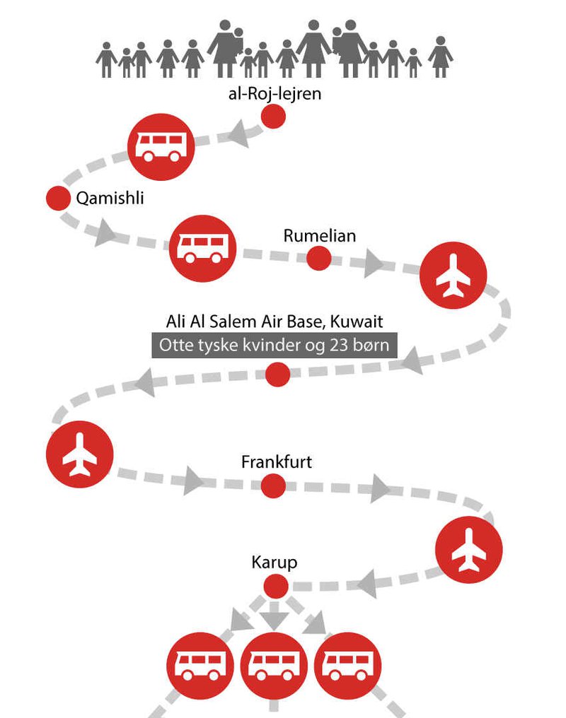 Heimferð kvennanna þriggja og barnanna Mynd: DR