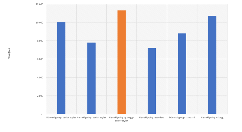 Mynd: Konur borga meira en karlar - ef karlar láta ekki raka sig