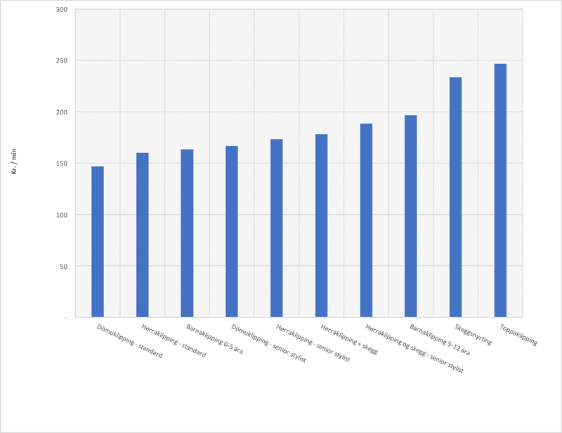 Mynd: Kanski borga karlar meira en konur