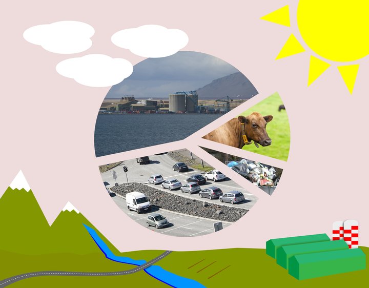 Um það bil 45% losunar frá Íslandi kemur frá iðnaði. fjórðungur losunarinnar er tilkomin vegna orkunotkunar og þá helst vegna bruna jarðefnaeldsneytis. Landbúnaður er uppspretta um 13% útstreymisins. Restin fellur undir aðra þætti.