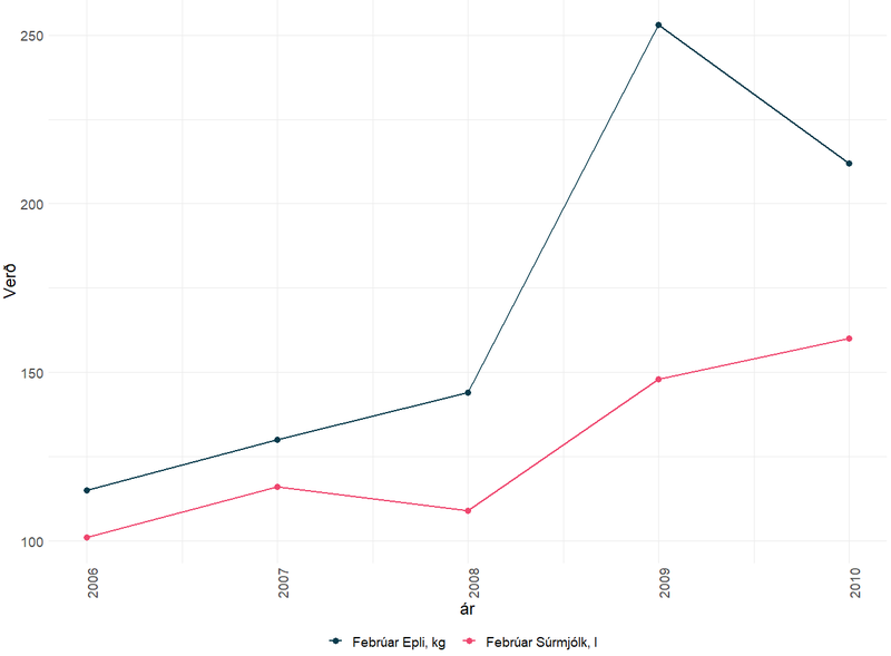 Heimild: Hagstofa Íslands