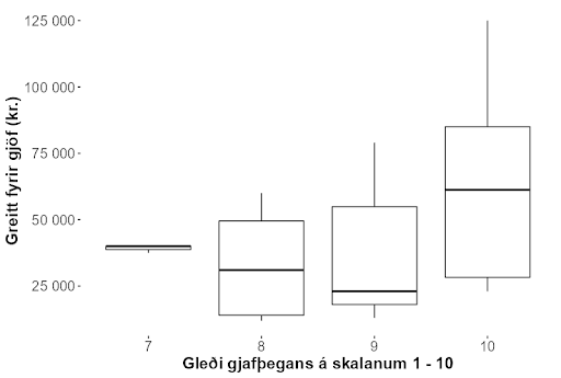 Mynd: Gleði sjálfboðaliða og verðmæti gjafa.