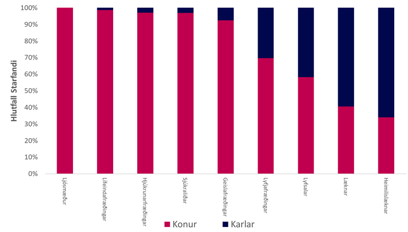 Heimild: Landlæknir, heilbrigðisstarfsmenn.