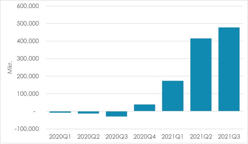 Heimild: Ársfjórðungsskýrslur BioNTech