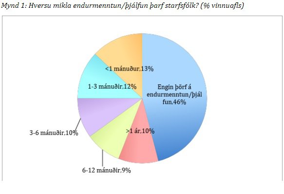 Endurmenntun og þjálfun.