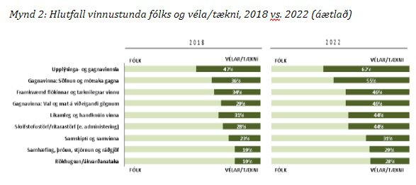 Hlutfall vinnustunda.