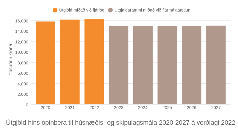 Mynd: Kjarninn. Heimild: Stjórnarráðið.