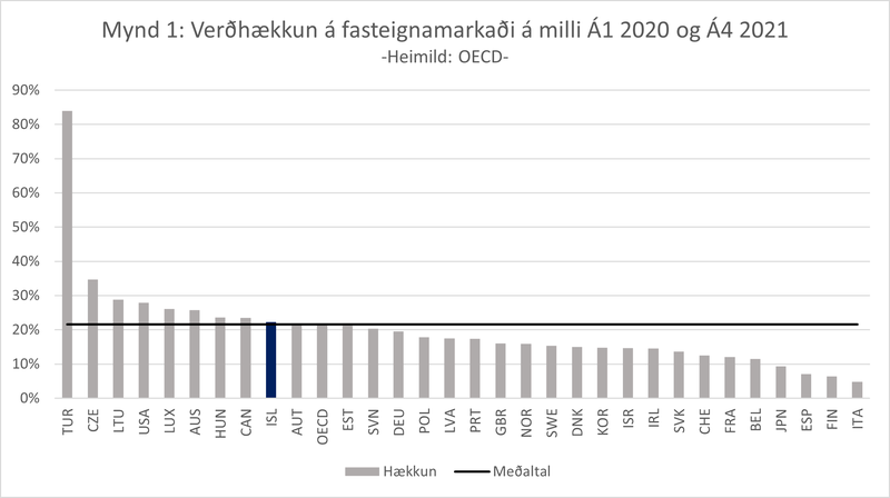Mynd: Kjarninn. Heimild: OECD.
