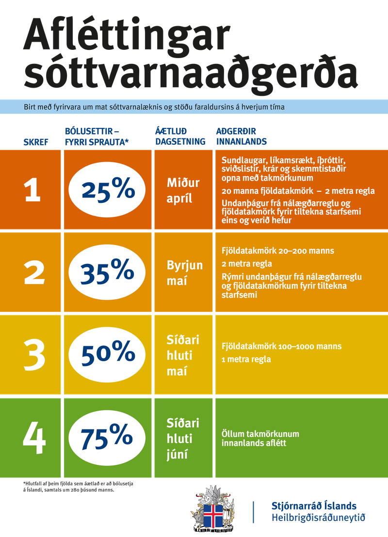 Tilllögur að afléttingum.