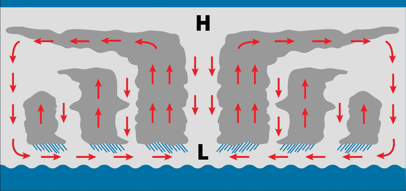 Hringrás fellibylja