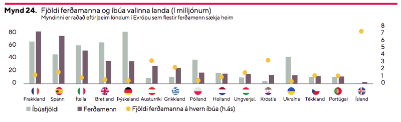 Tafla: Íslandsbanki.