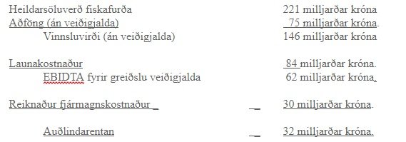 Sjávarútvegurinn, helstu stærðir.