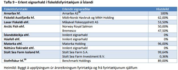 Myndin er upp úr skýrslu starfshópsins.