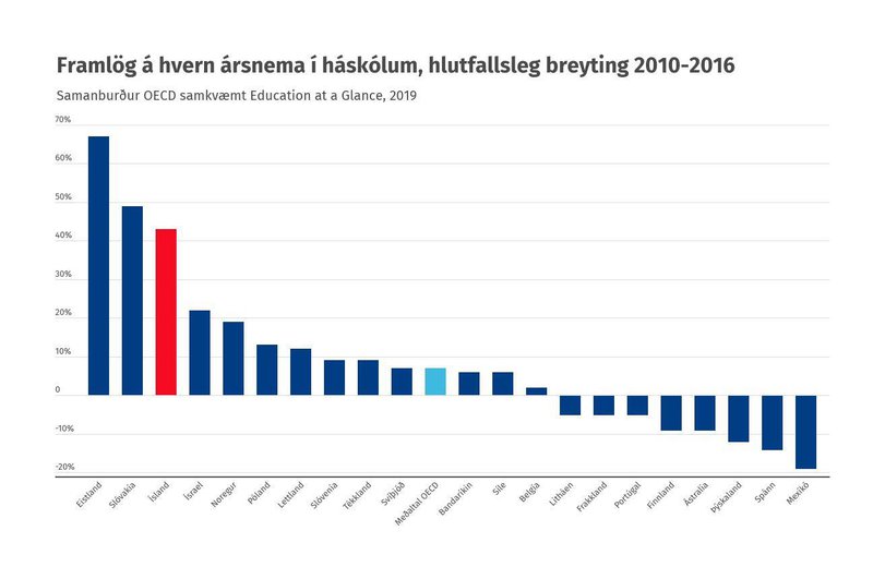 Mynd:Stjórnarráðið
