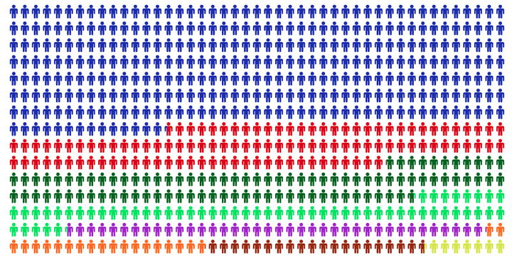 Svona er hlutfallsleg skipting skráðra félaga í flokkunum, samkvæmt því sem Kjarninn kemst næst.