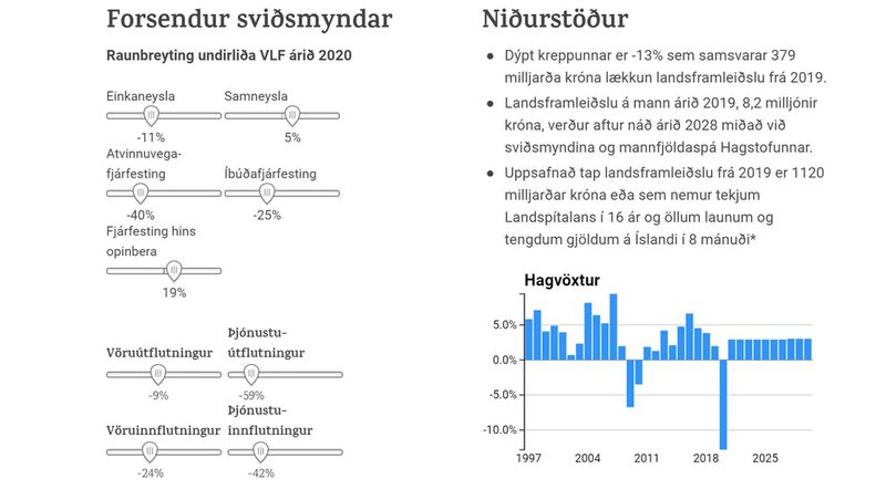 Skjáskot úr Grid sem birt var með umfjöllun á vef Viðskiptaráðs.