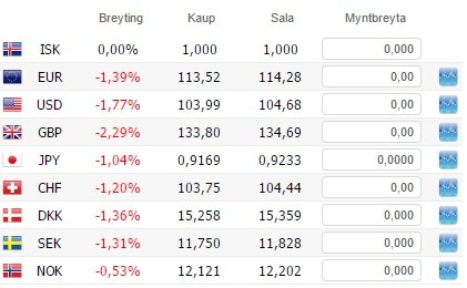 Eins og sést á þessari mynd frá Keldunni, þá styrktist gengi krónunnar töluvert síðastliðinn föstudag. Pundið kostar nú 134 krónur en fyrir Brexit kosninguna í júní í fyrra, kostaði það 206.