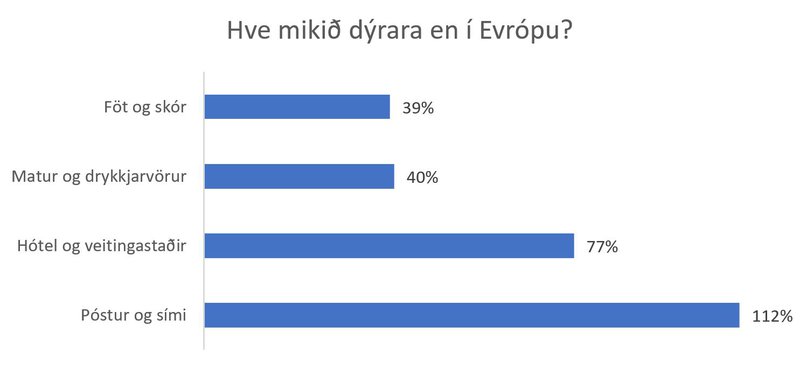 Heimild: Hagstofa Íslands