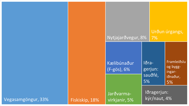 Mynd: Umhverfisstofnun