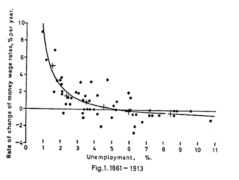 Eitt af fjölmörgum gröfum Bill Phillips.