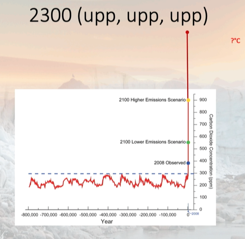 Skjáskot/loftslagsdagurinn