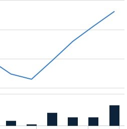 Mat IFS á HB Granda, samkvæmt nýrri verðmatsgreiningu.