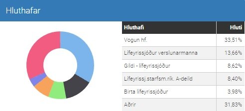 Hluthafar HB Granda.