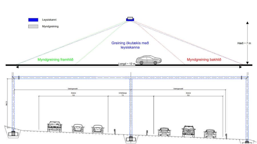 Samsett mynd, úr skýringarmyndum í skýrslu Eflu fyrir Betri samgöngur ohf. greiningökutækis1231231.jpeg