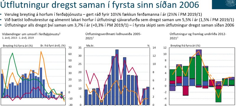 Útflutningur dregst nú saman, og það hefur víðtæk áhrif.