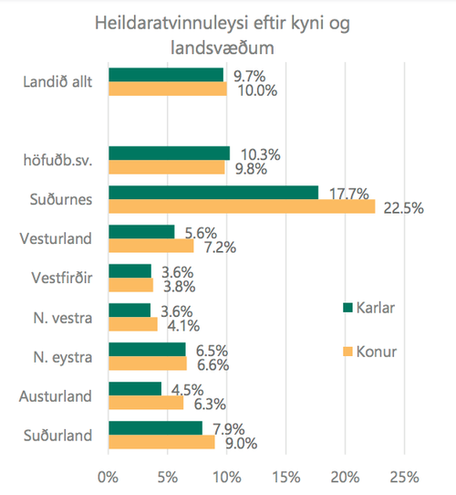 Mynd: Vinnumálastofnun