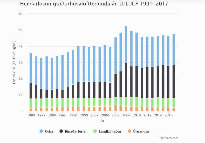 Mynd: Umhverfisstofnun