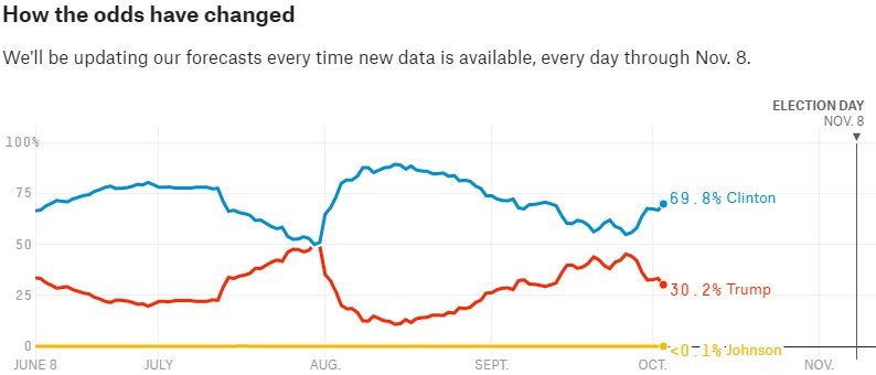 Hillary Clinton tekur formlega við útnefningu demókrataflokksins sem fyrsti kvenkyns forsetaframbjóandi í stórum flokki í sögu Bandaríkjanna