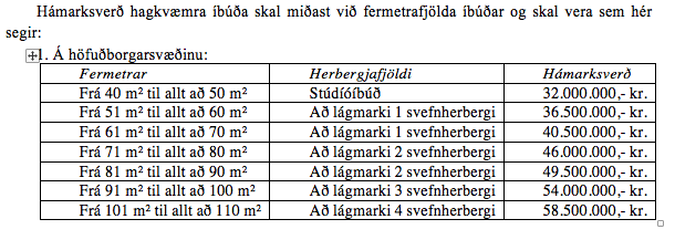Hámarksverðið á íbúðunum fer eftir stærð þeirra. Fjölskyldum er heimilt að kaupa íbúð með hlutdeildarláni með einu aukaherbergi, miðað við fjölskyldustærð.
