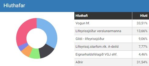 Hluthafar Marels. Myndin er fengin frá Keldunni.