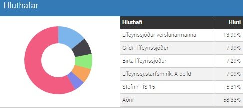 Hluthafar Icelandair Group eru meðal annars stærstu lífeyrissjóðir landsins. Mynd: Keldan.