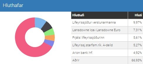 Hluthafar VÍS.
