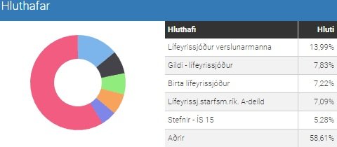 Hluthafar Icelandair.