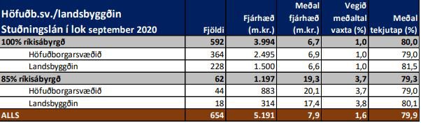 Tafla: Úr skýrslu eftirlitsnefndarinnar
