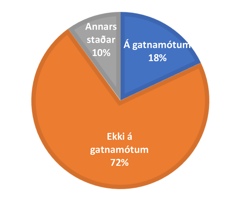Staðsetning banaslysa gangandi vegfarenda.