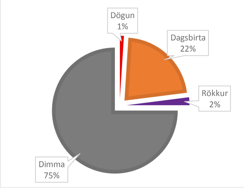 Birtuskilyrði þar sem banaslys á gangandi varð.