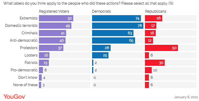 Sp.: Hvaða merkimiða telur þú að eigi við um fólkið sem framdi þessar gjörðir? Vinsamlega veldu það sem þú telur eiga við.