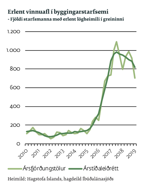 Mynd: Íbúðalánasjóður