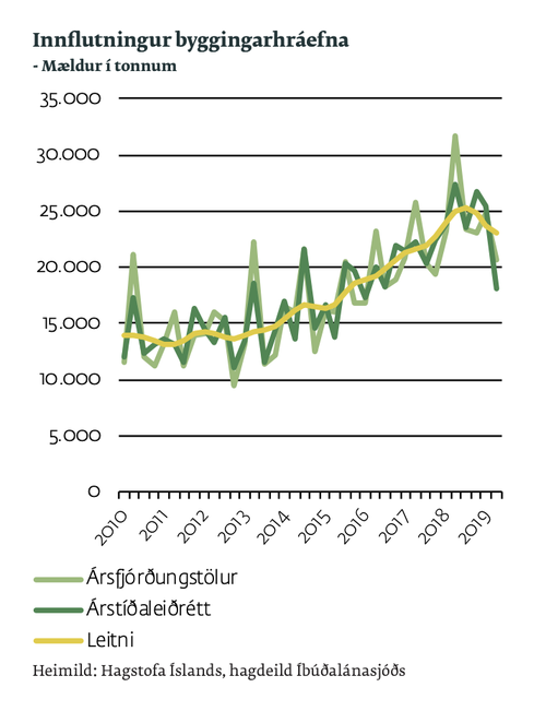 Mynd: Íbúðalánasjóður