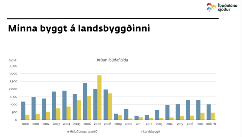 Mynd: Íbúðalánasjóður