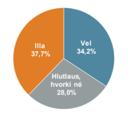 Svör við spurningunni: Hversu vel eða illa líst þér á nýtt miðbæjarskipulag í Kópavogi sem lagt hefur verið fram?