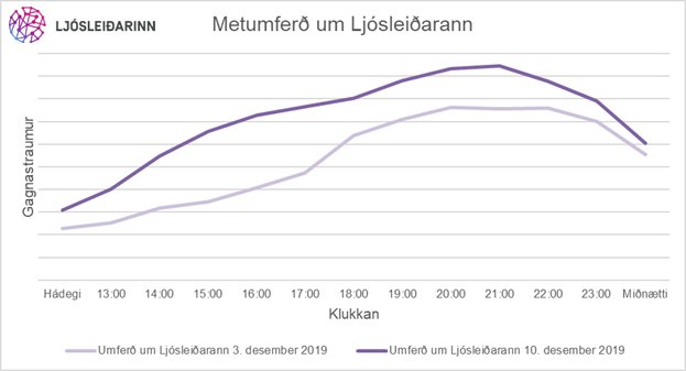 Mynd: Gagnaveita Reykjavíkur