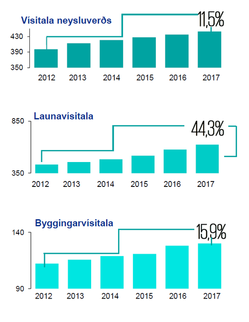 Mynd: Samtök ferðaþjónustunnar