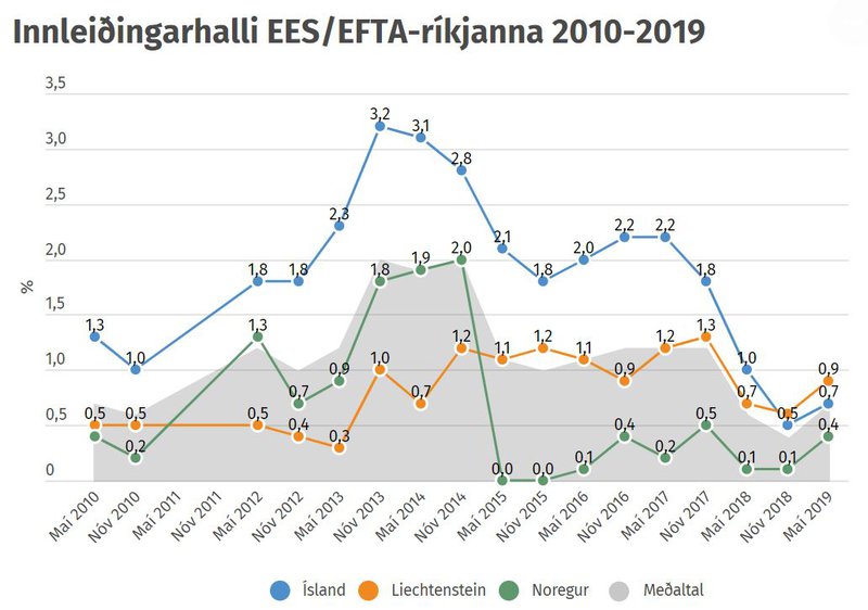 Mynd: Stjórnarráðið.
